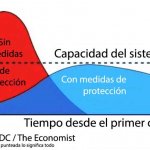 Debemos aplanar la curva